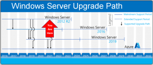 Windows Server Upgrade Path