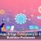 Technology Brings Consistency to Everyday Business Processes